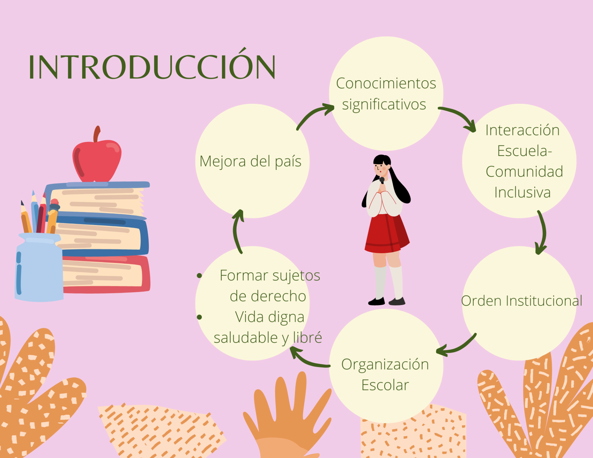 INTRODICCIÓN 